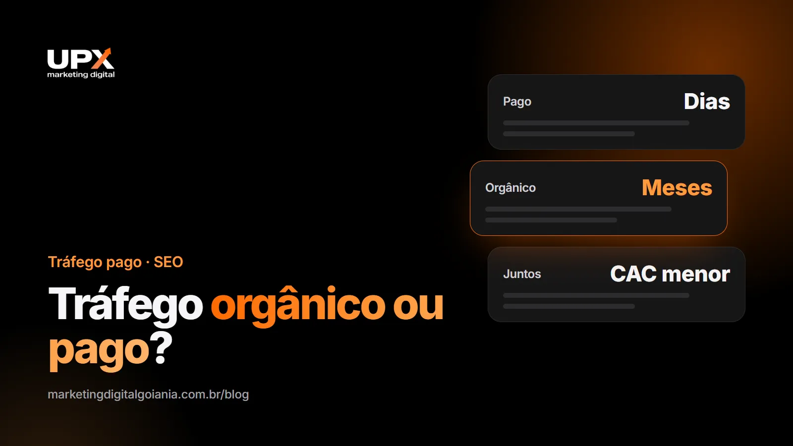 Tráfego orgânico ou pago: comparação de custo, prazo e resultado para empresas de Goiânia